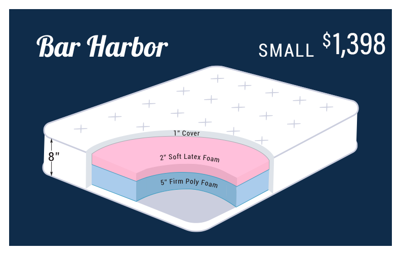 Select your boat mattress Portland Boat Mattress