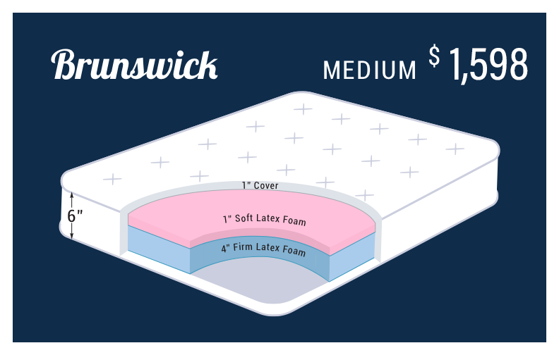 Select your boat mattress Portland Boat Mattress