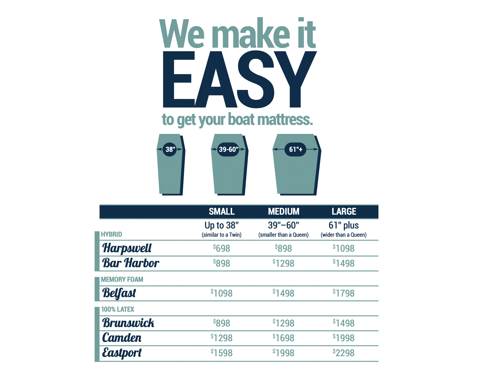 Boat Mattresses In Portland View Our Selection